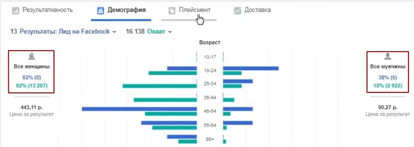 13 лидов по 302 рубля за один день на отделку квартир., изображение №10